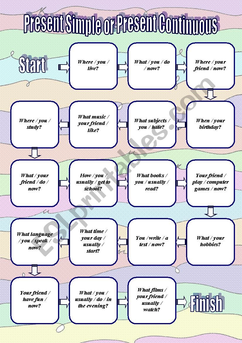 Present Simple Or Present Continuous Board Game ESL Worksheet By Maria 