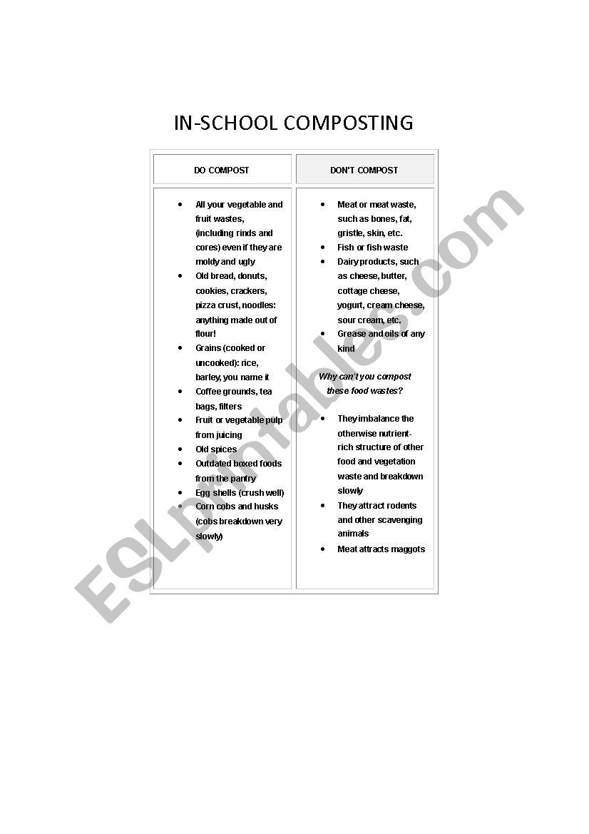 In-School Composting worksheet