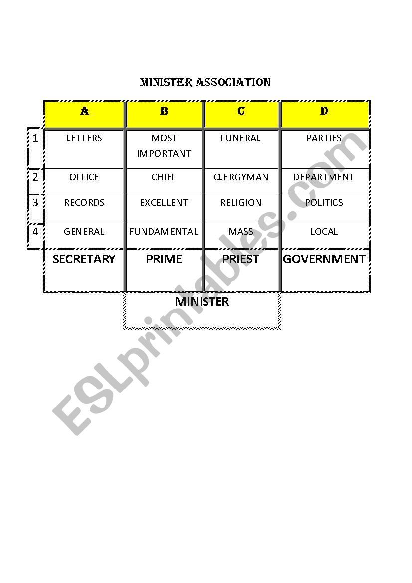 Assosiation- MINISTER worksheet