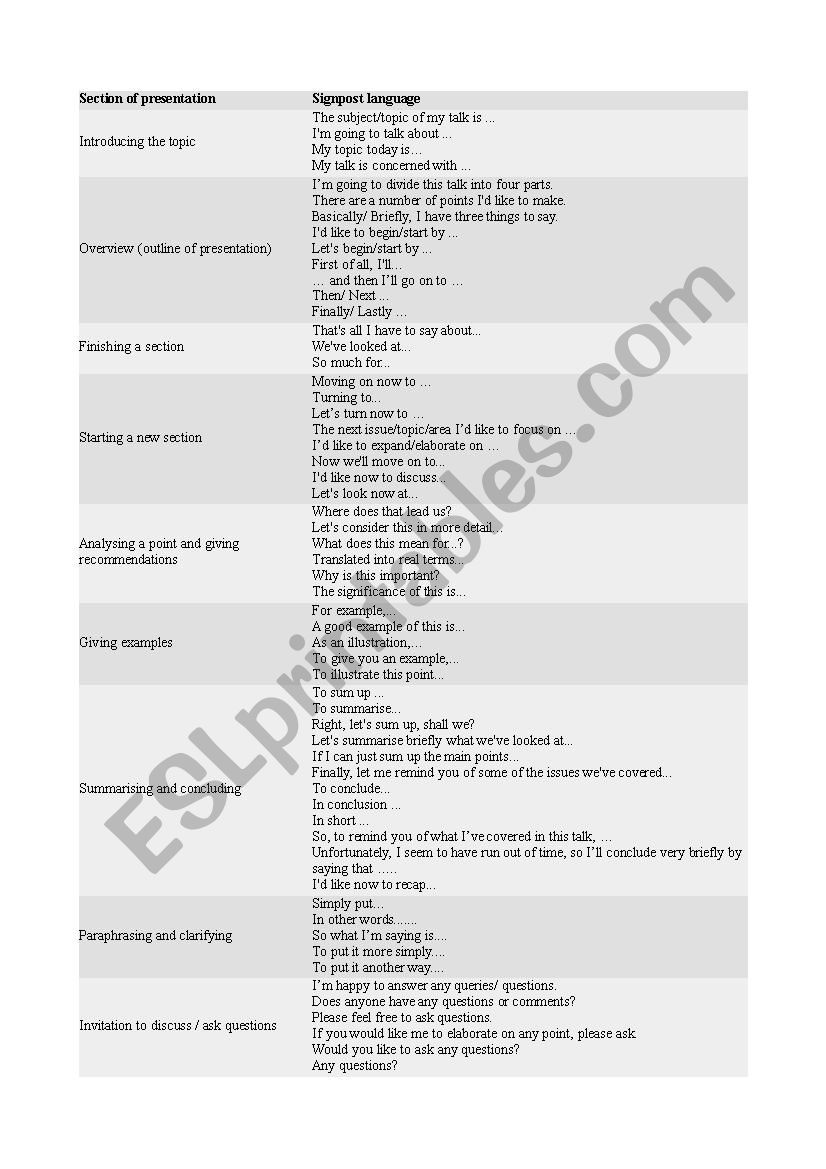 Presentation vocabulary worksheet