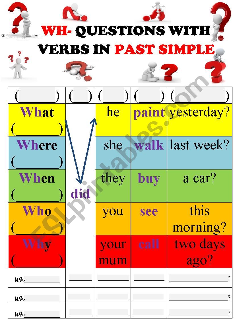 Wh Questions Past Tense Worksheets Pdf