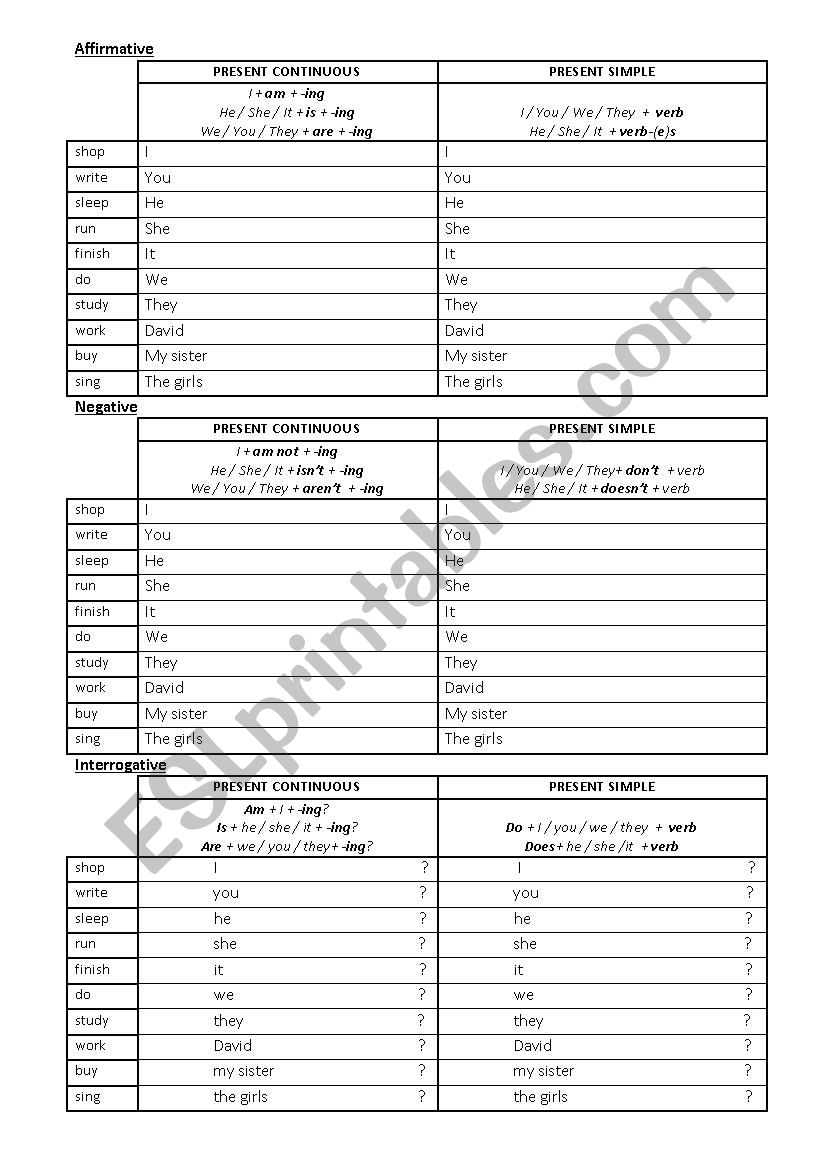 Present Tenses worksheet