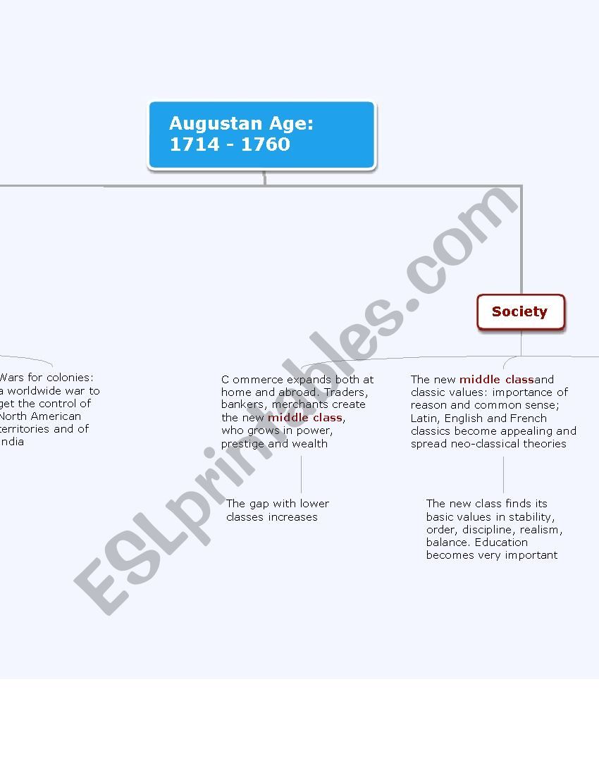 Augustan Age worksheet