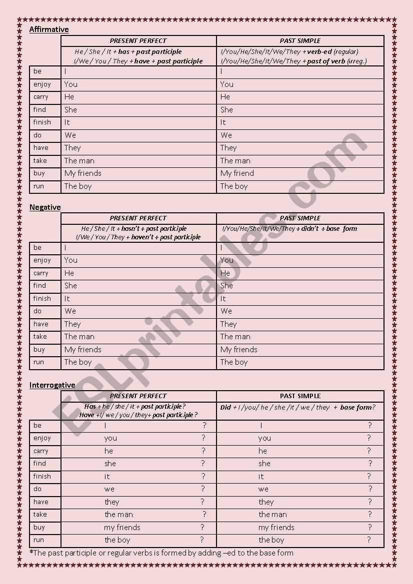 Present Perfect and Simple Past