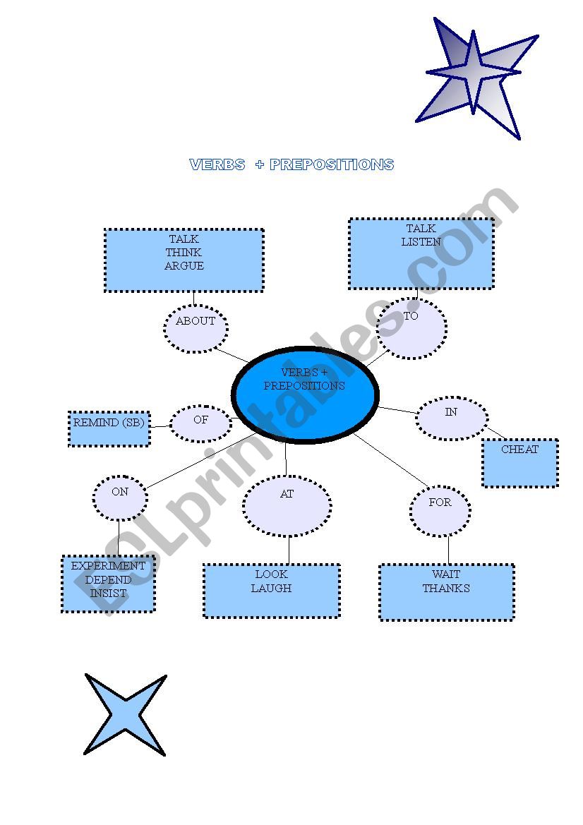 Verbs + prepositions worksheet