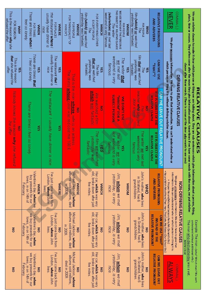 Descriptive Table For Relative Clauses ESL Worksheet By Tarik