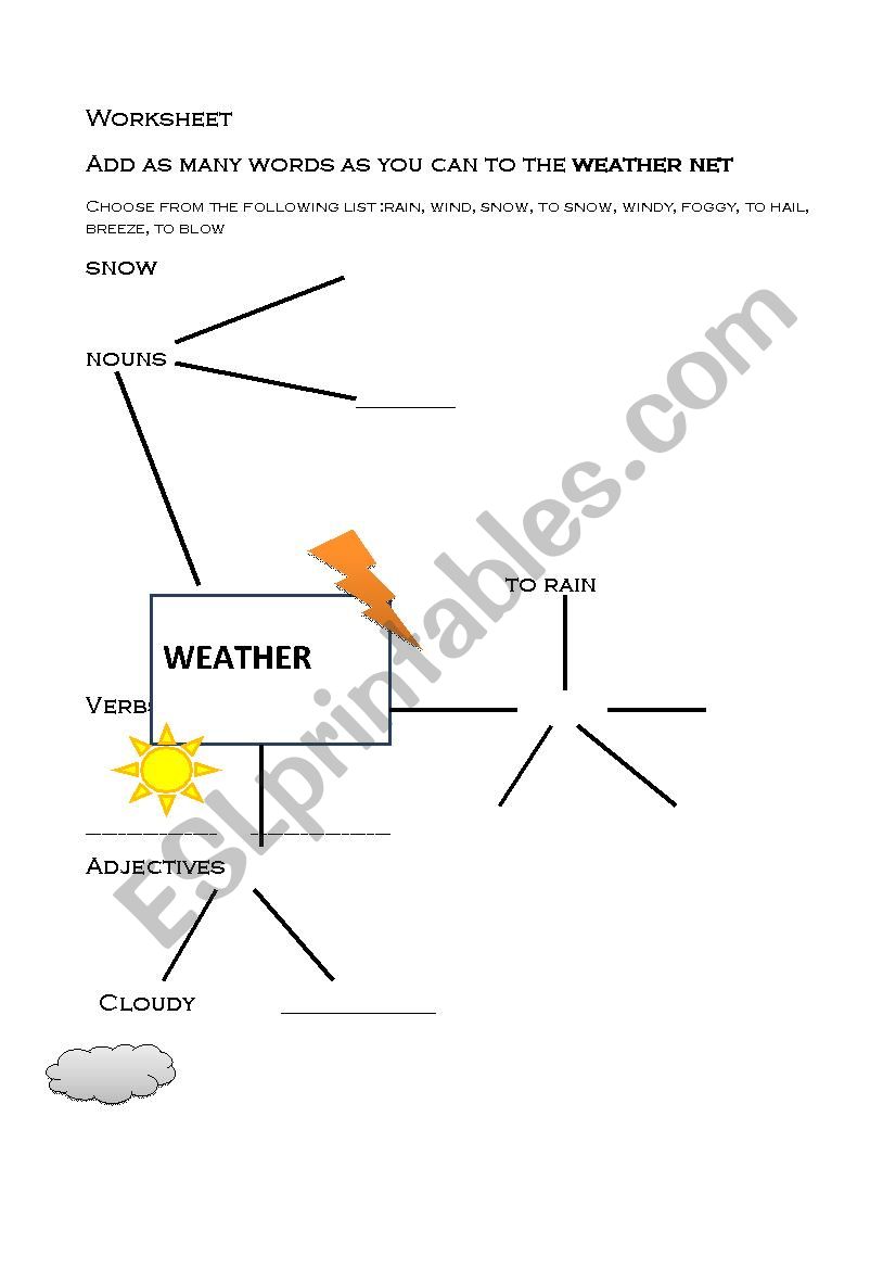 the weather net worksheet