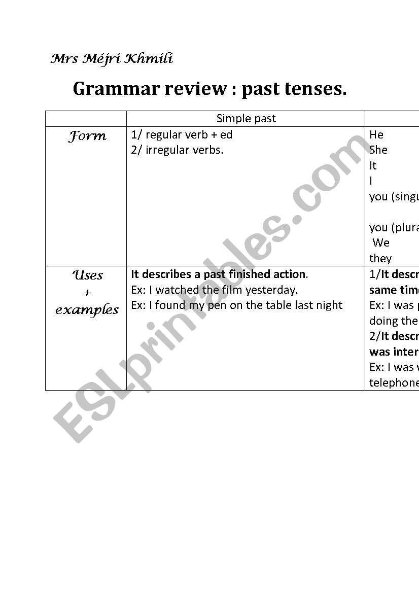 grammar revew past tenses worksheet