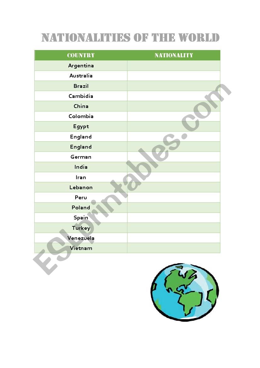 Nationalities of the world worksheet