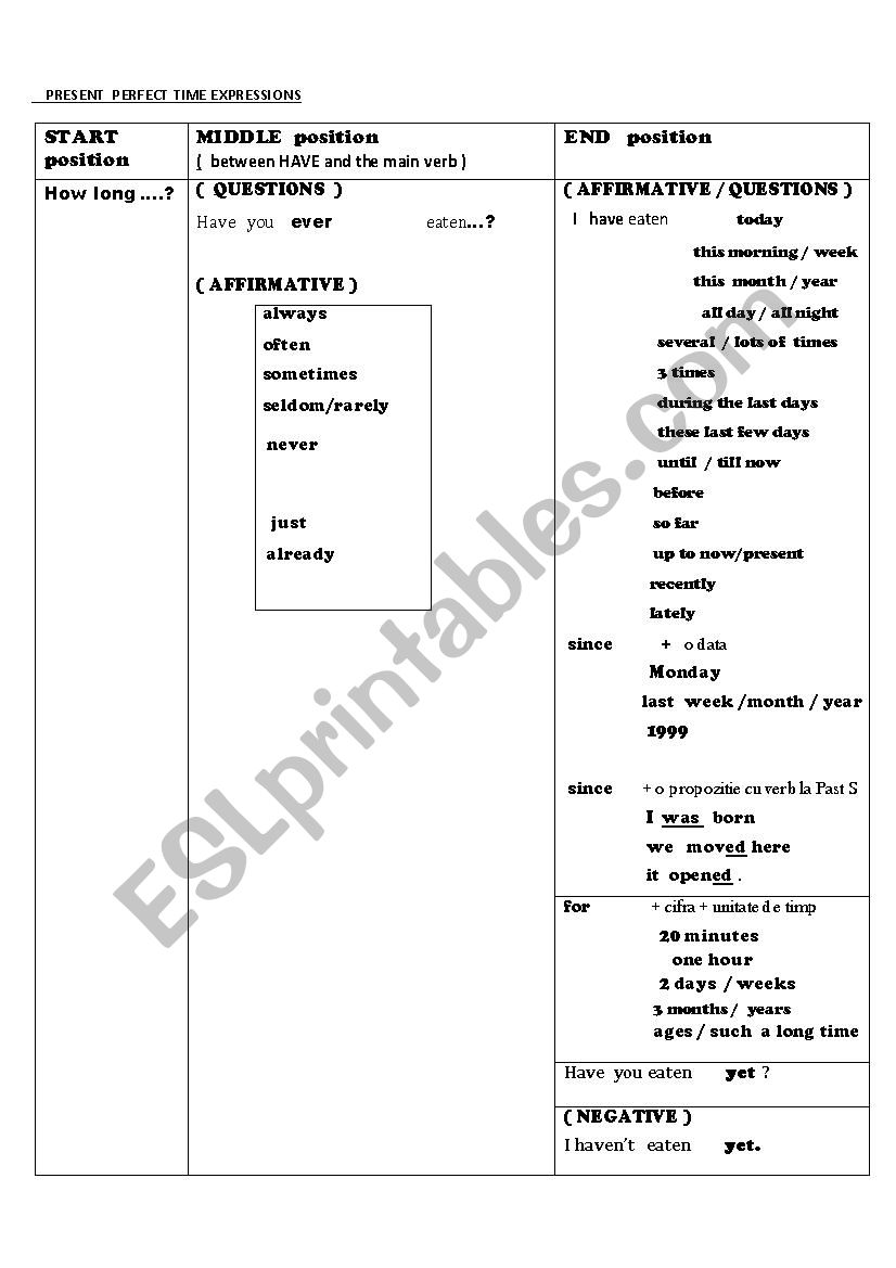 place-of-adverbs-in-present-perfect-simple-esl-worksheet-by-adela-laz