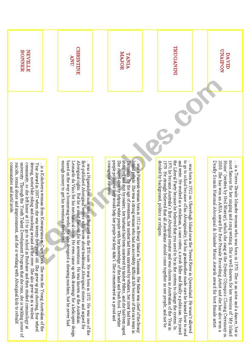 Indigenous Australians worksheet