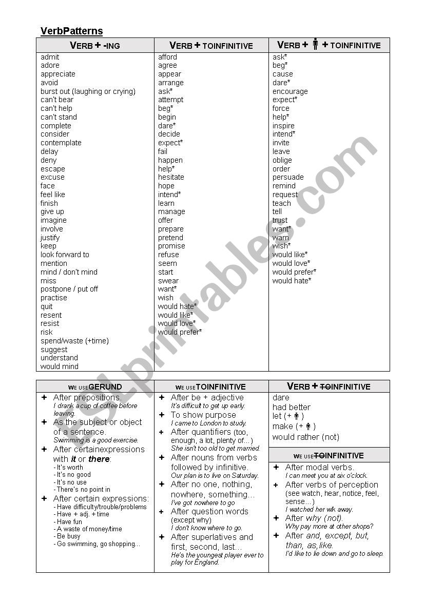 Verb patterns - ESL worksheet by alcione