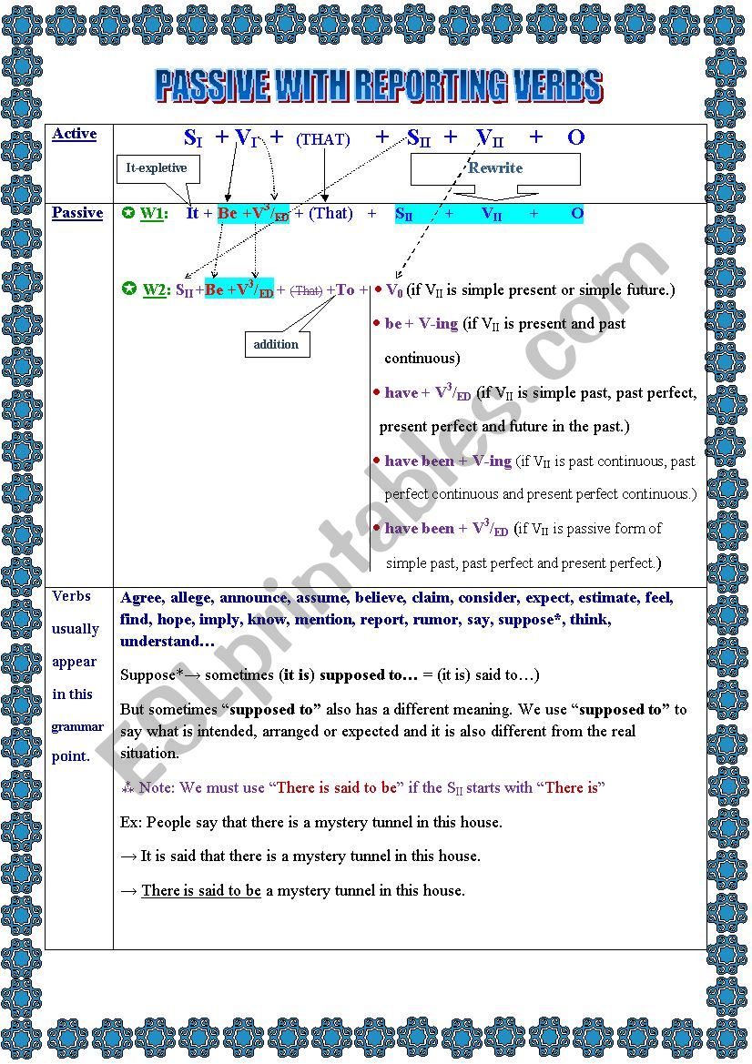 Passive With Reporting Verbs ESL Worksheet By DeanNguyen