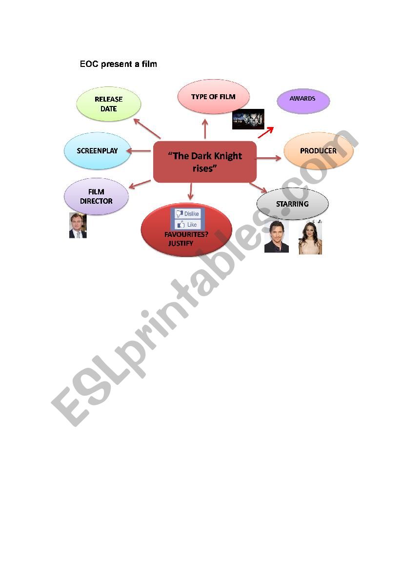 mindmap present a movie worksheet