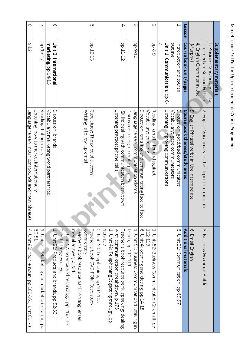 Market Leader 3rd Edition Upper Intermediate Course Programme 