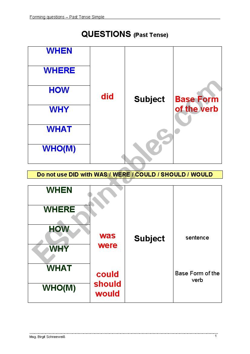 Questions In Past Tense Simple Form ESL Worksheet By Makeover