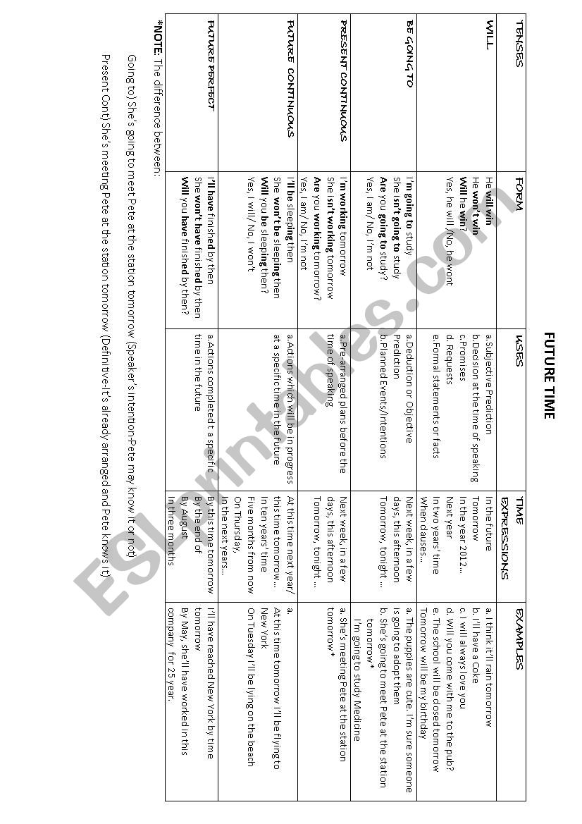 FUTURE TENSE worksheet