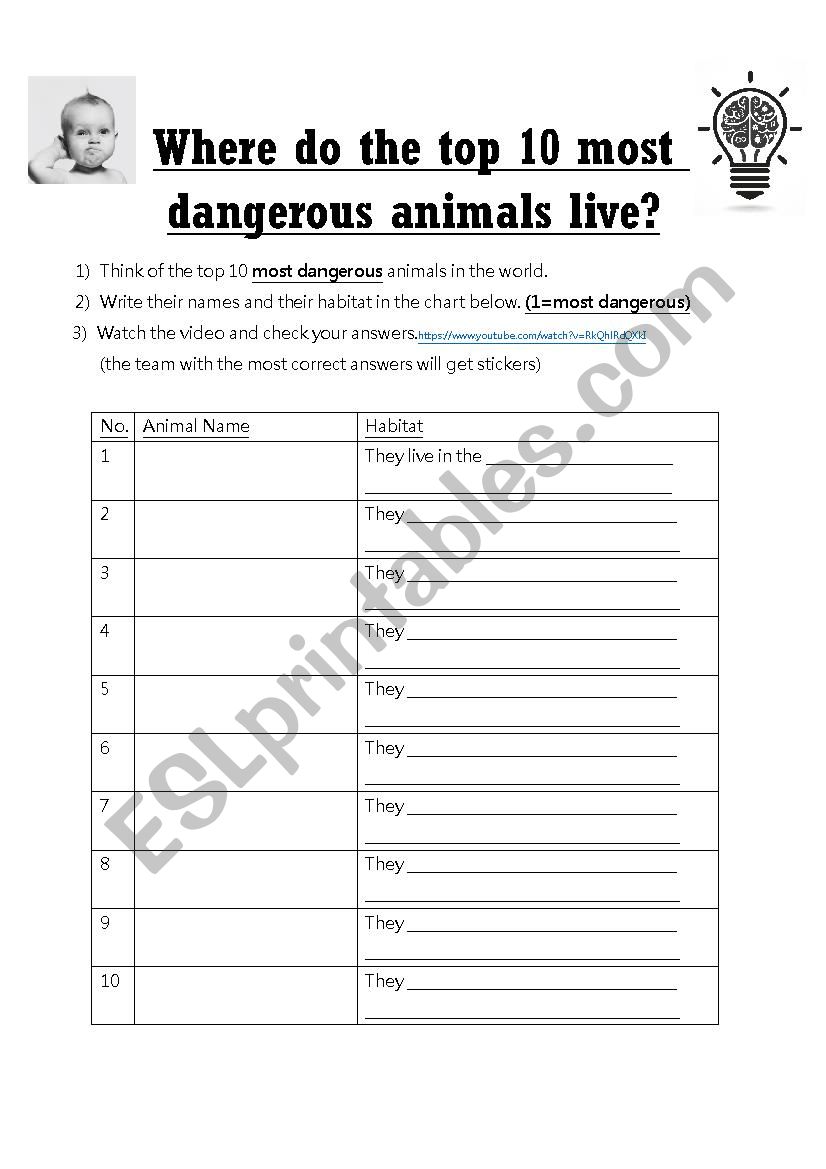 most dangerous animals chart