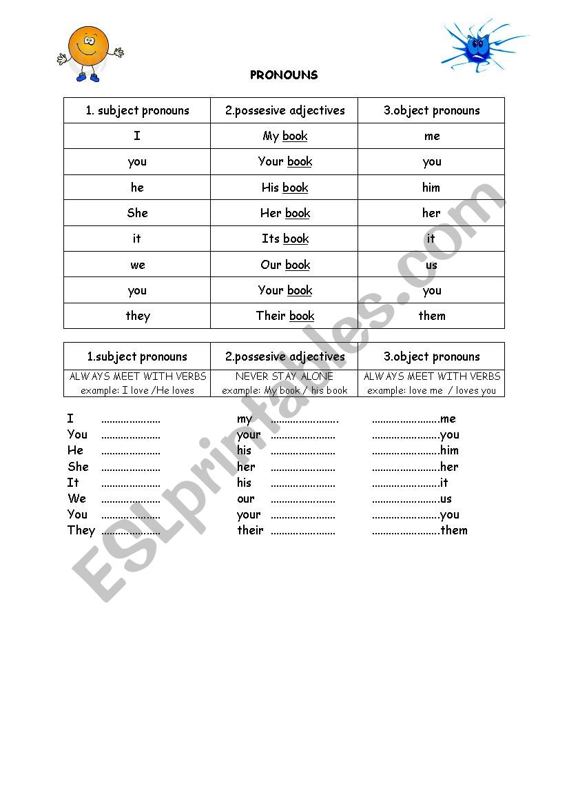 Worksheet about Pronouns worksheet