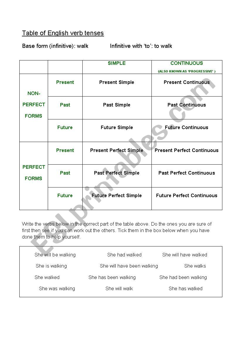 Table of English Verb Tenses - ESL worksheet by andyc303