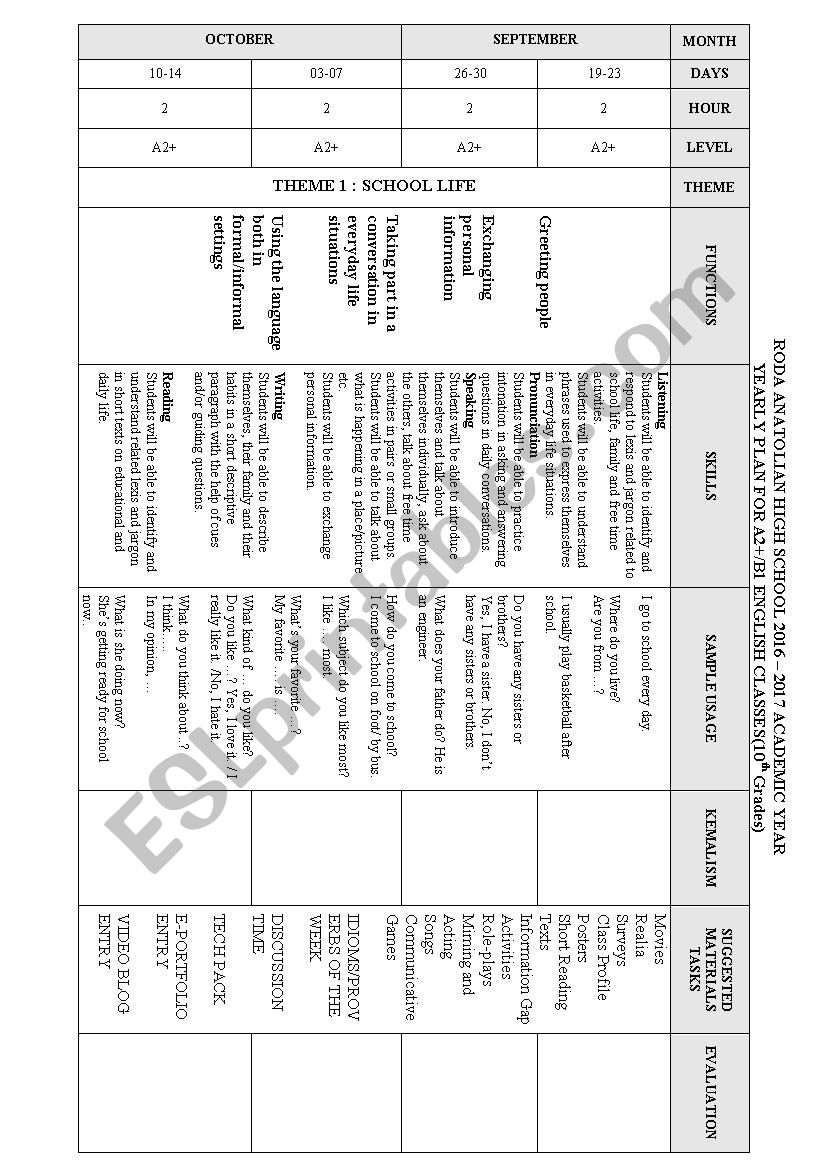 10th grades yearly plan (a2-b1 level)