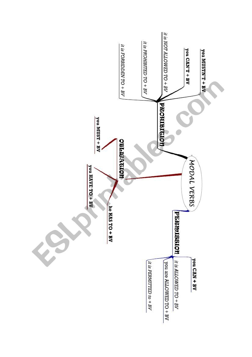 Modals and equivalents worksheet