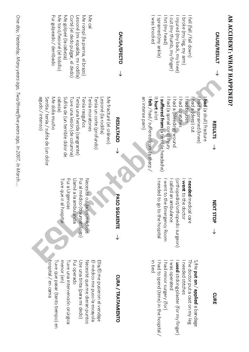 AN ACCIDENT: WHAT HAPPENED? worksheet