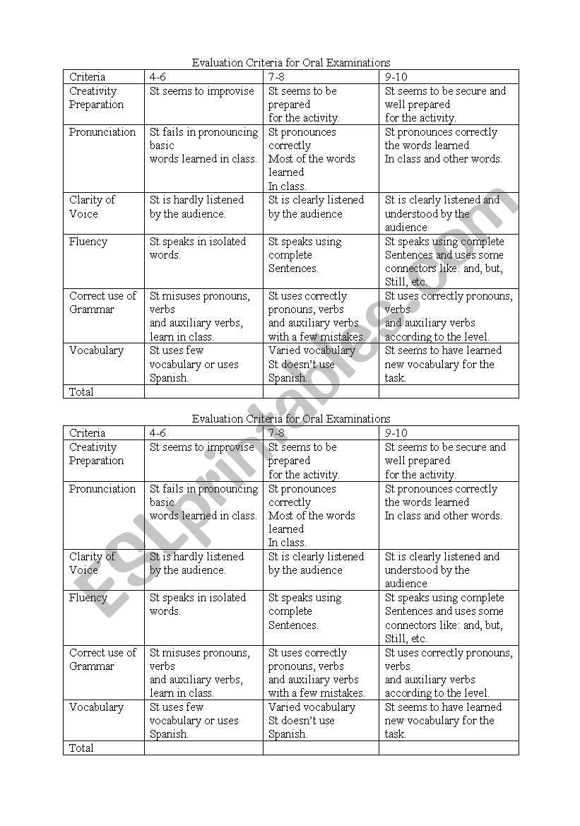 evaluation criteria for oral evaluation