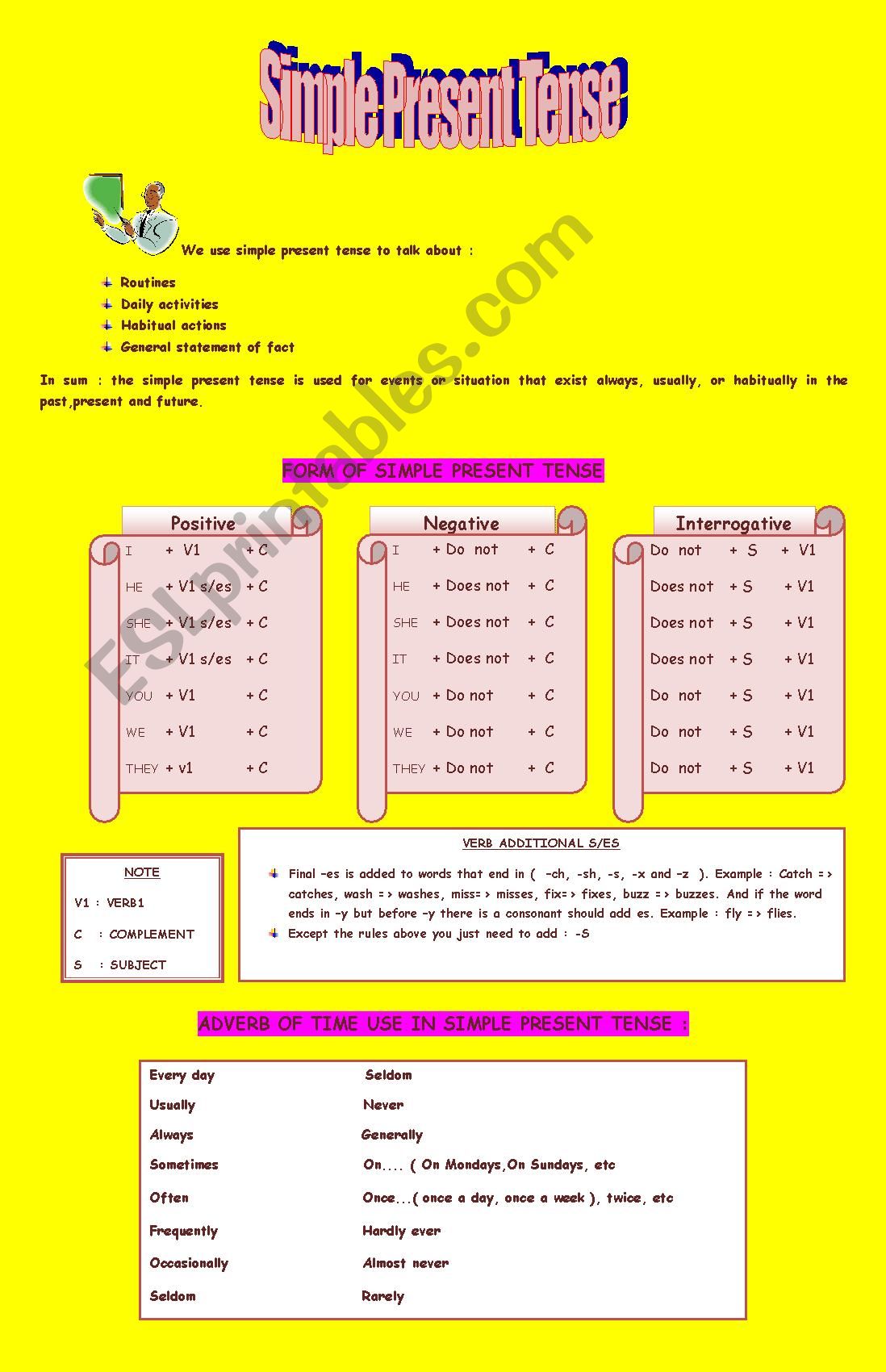 SIMPLE PRESENT TENSE worksheet