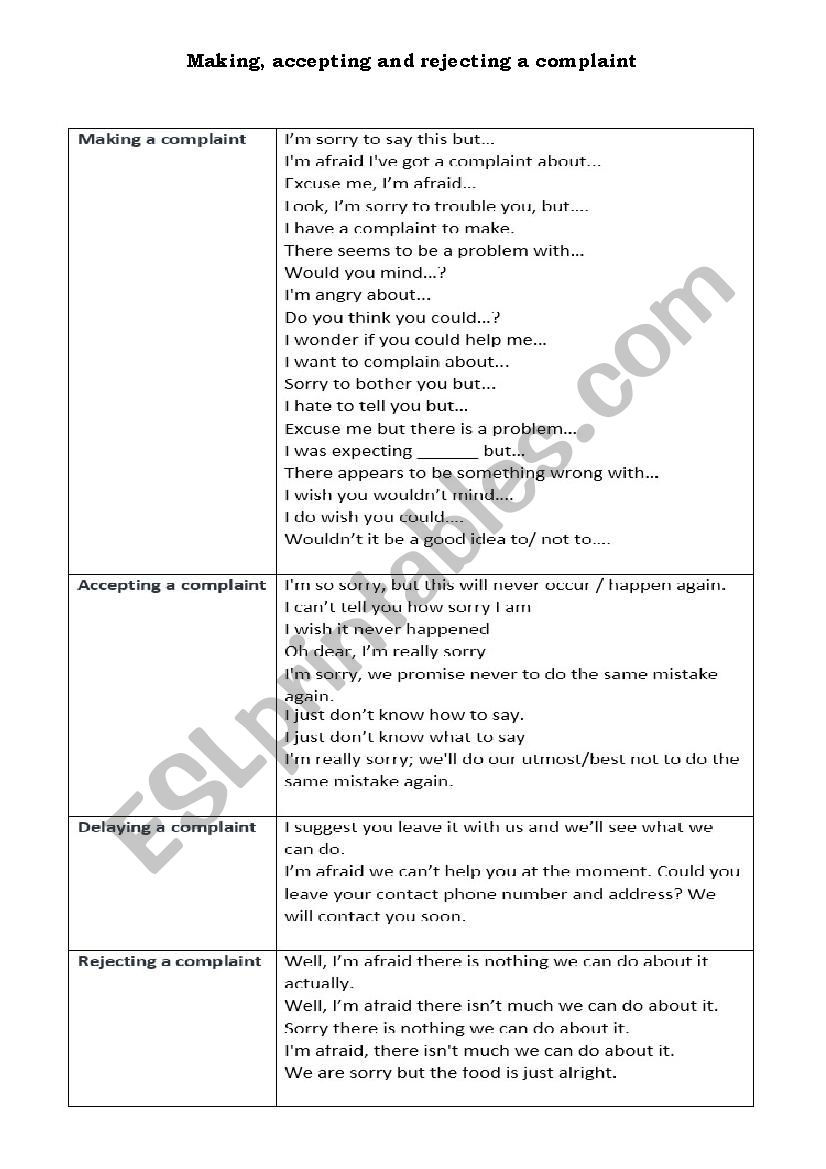 making, acceptaing, delaying and declining a complaint - ESL worksheet ...