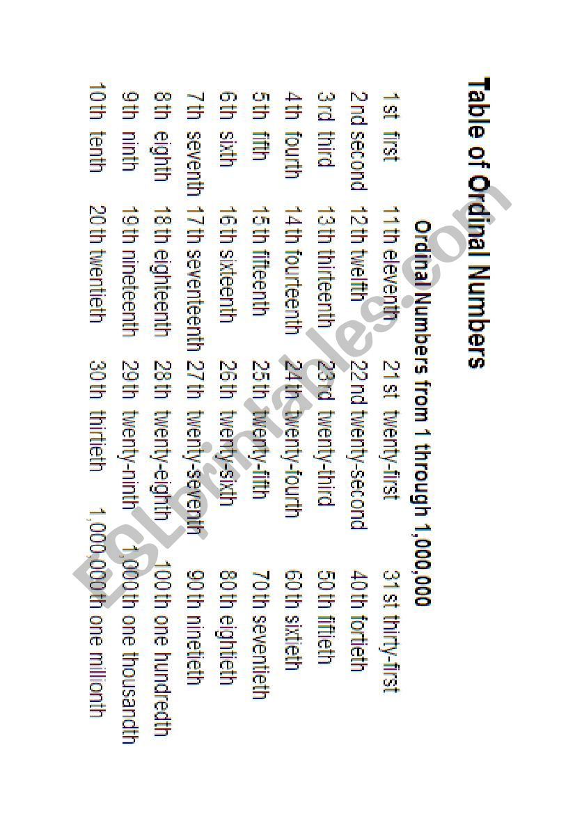 ordinal numbers worksheet