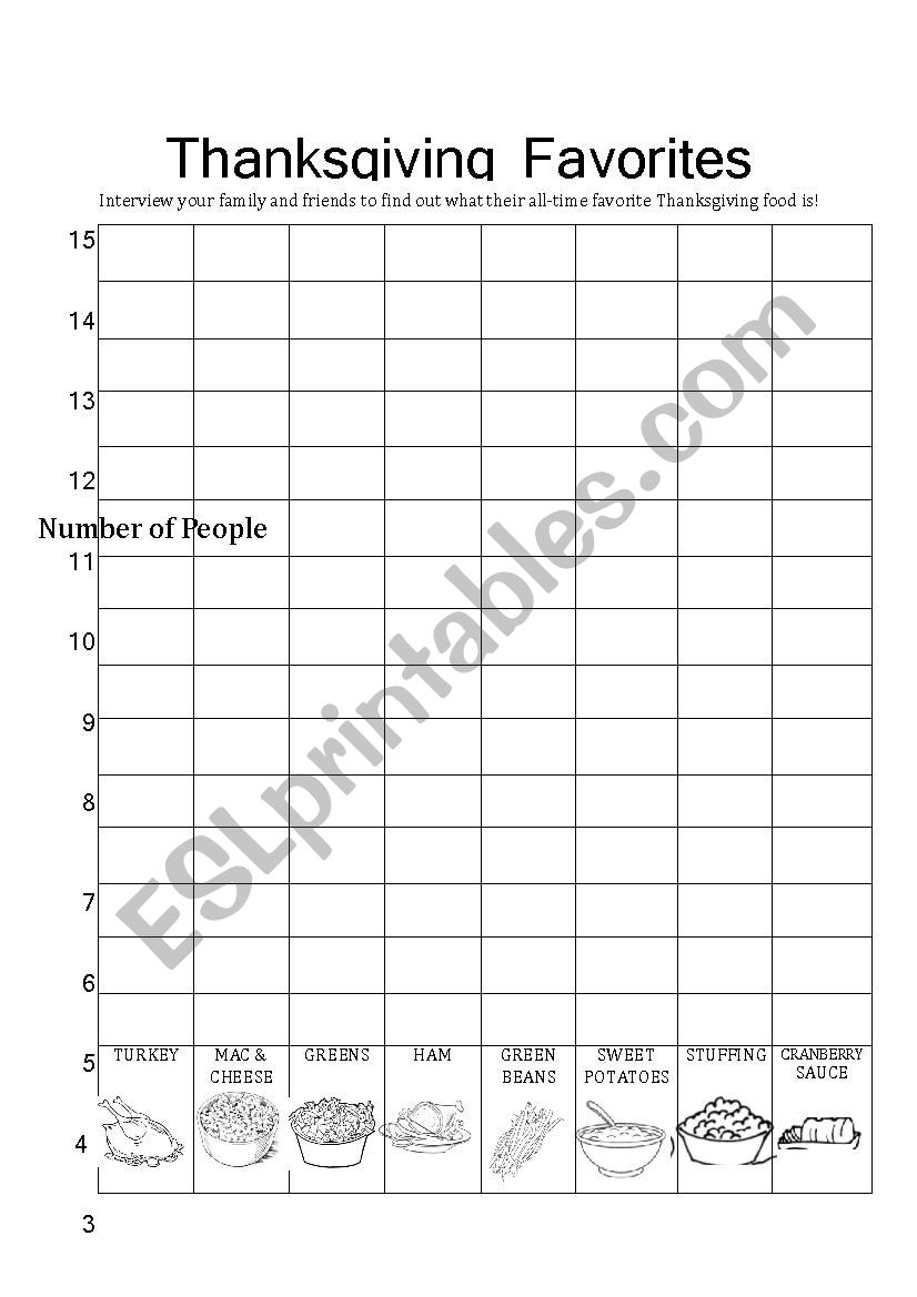 Thanksgiving Favorites Graphing