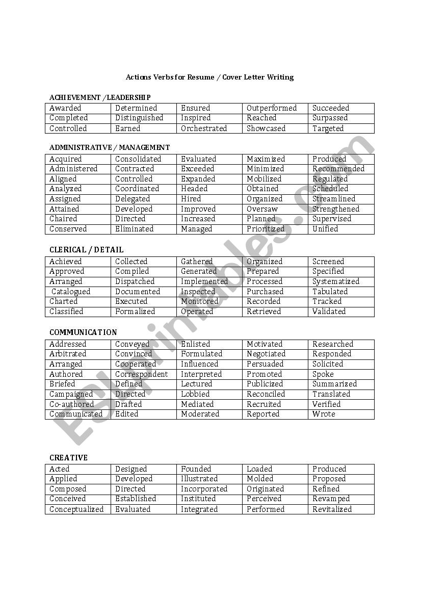 Action Verbs For Cover Letter Collection Letter Template Collection