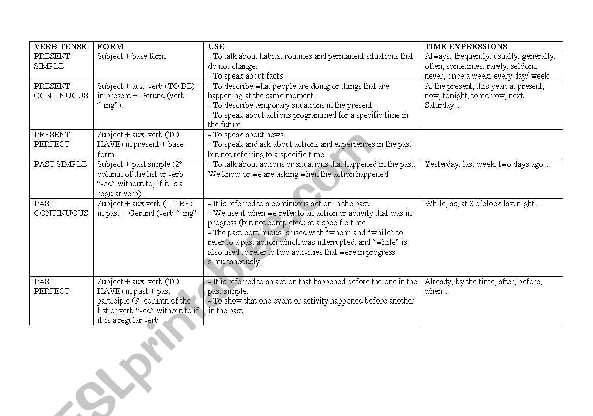 verb tense worksheet