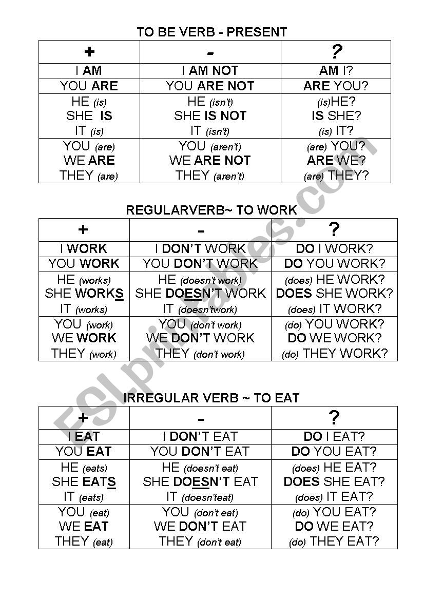 VERY BASIC VERBS (PRESENT SIMPLE + PAST SIMPLE) GRAMMAR