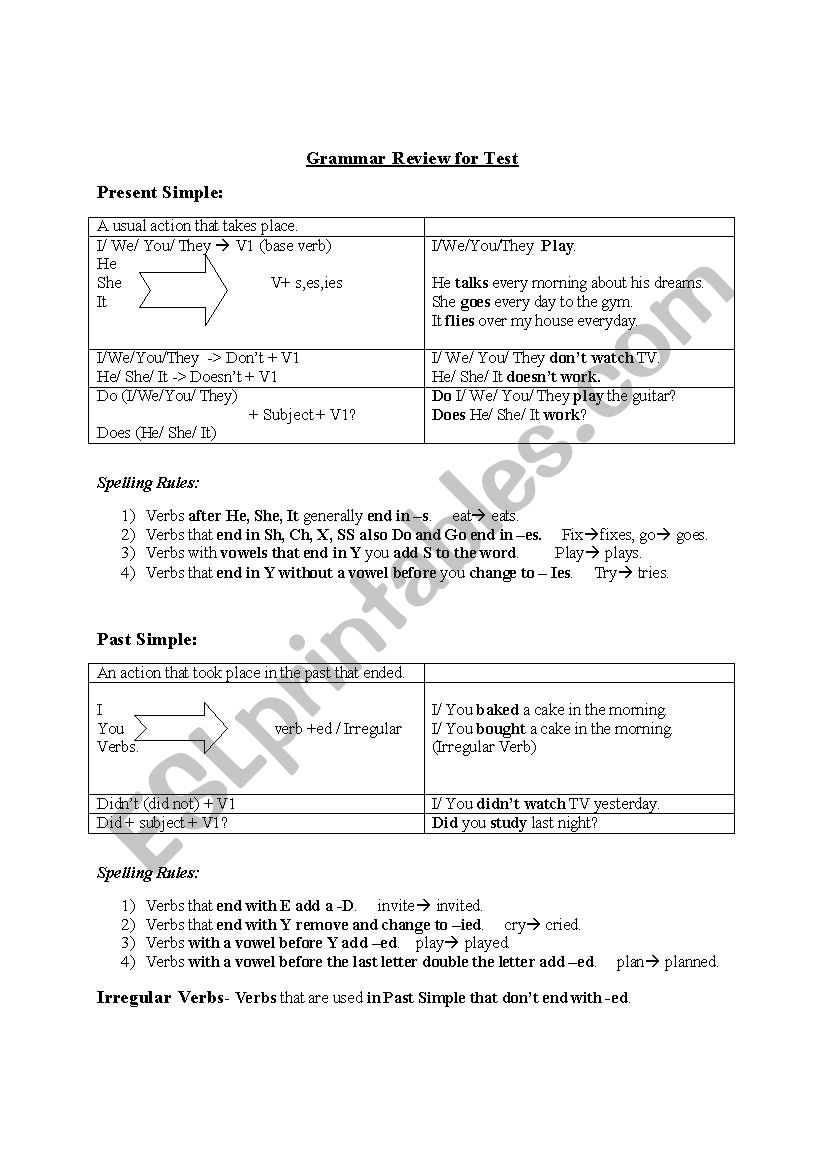 Grammar Review worksheet