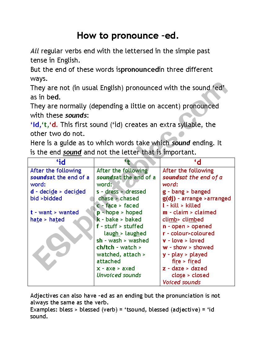 How to pronounce ed for regular verbs