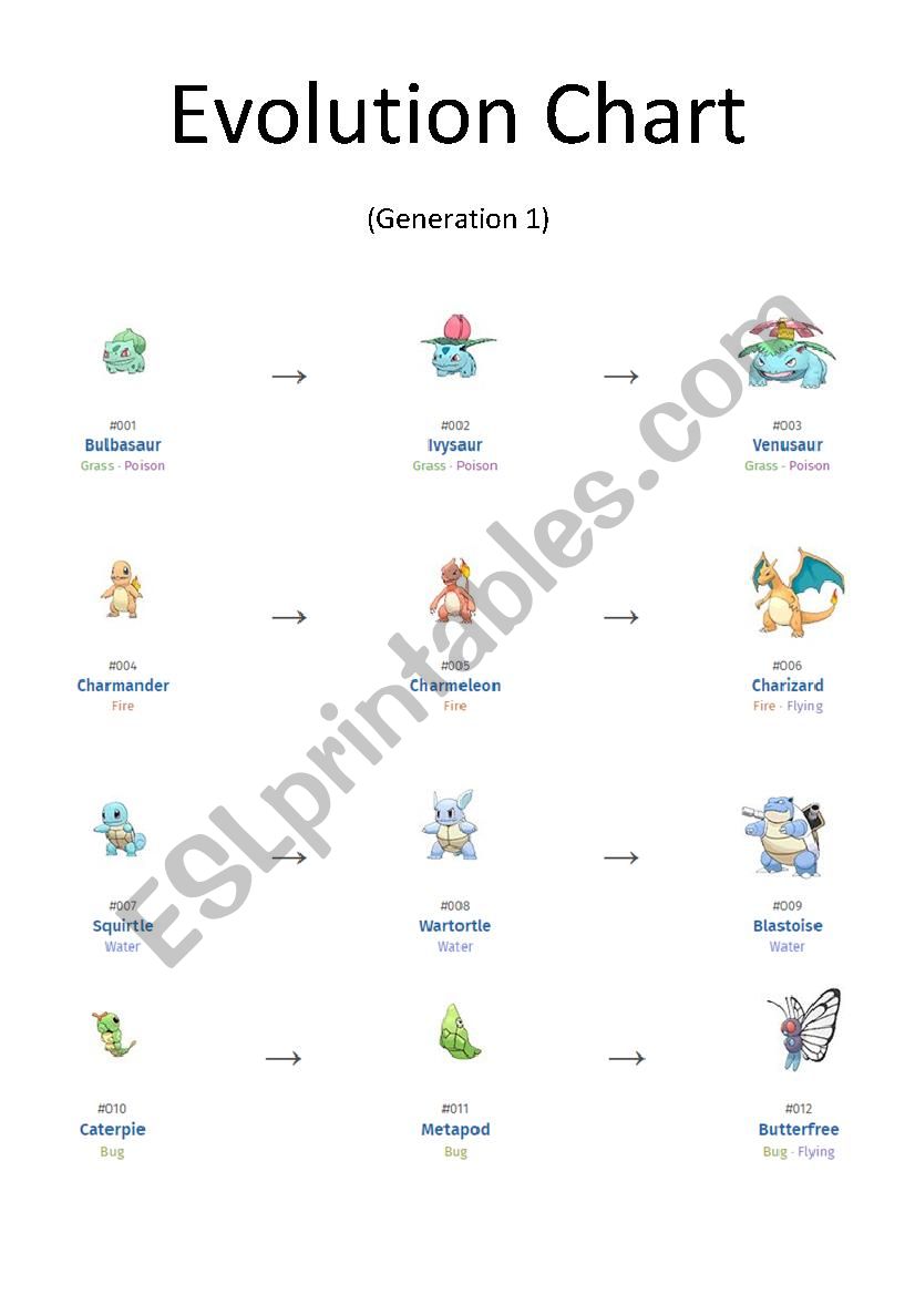 weedle level evolution chart