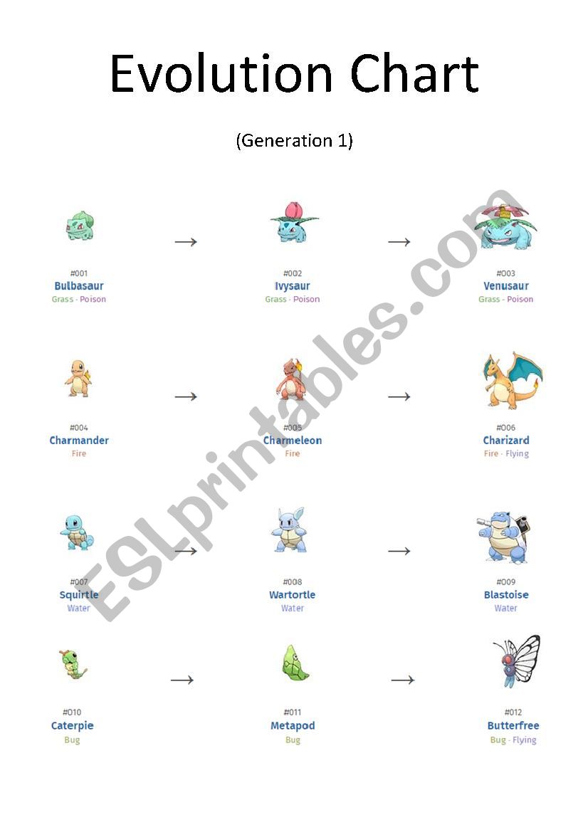 all-pokemon-evolutions-chart