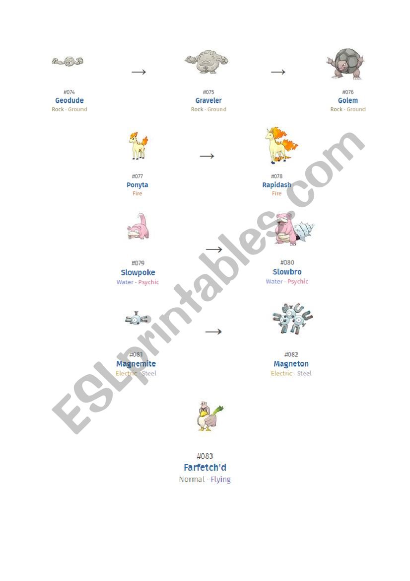 all-pokemon-evolutions-chart