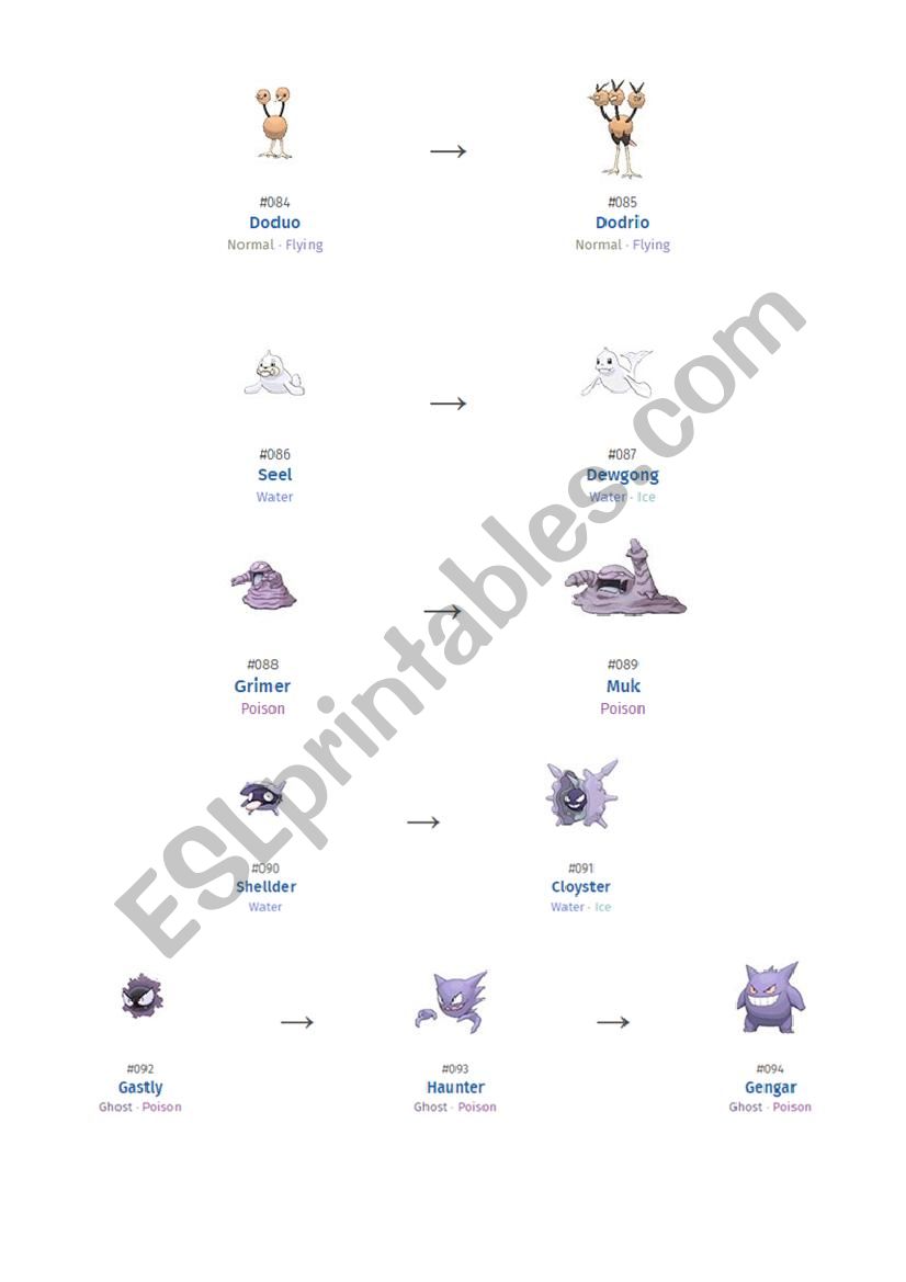 pokemon evolution chart eevee