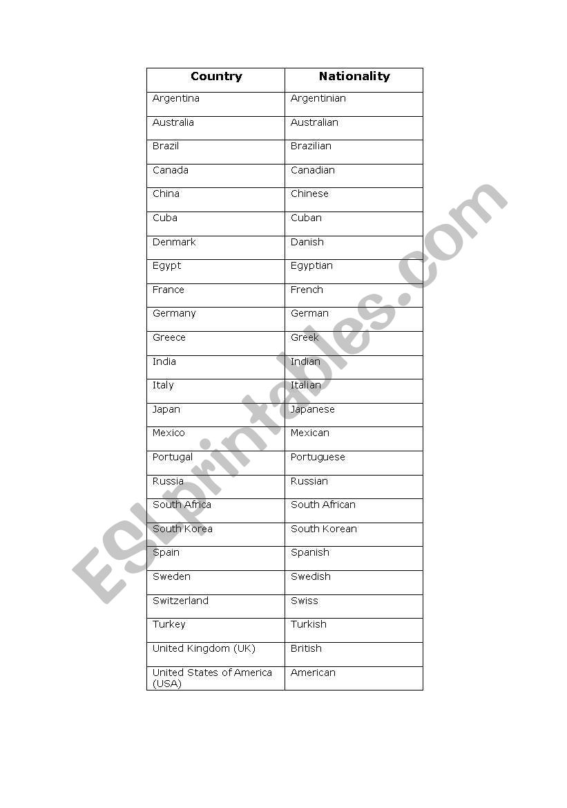 Countries aand Nationalities worksheet