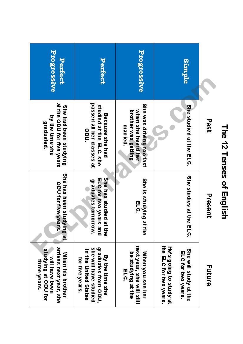 The 12 Tenses of English worksheet