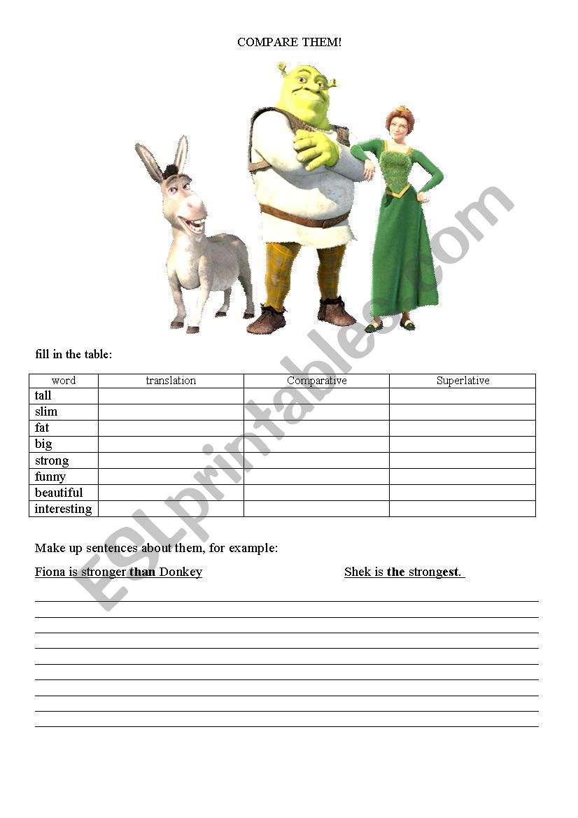 Complarative and superlative adjectives: Shrek