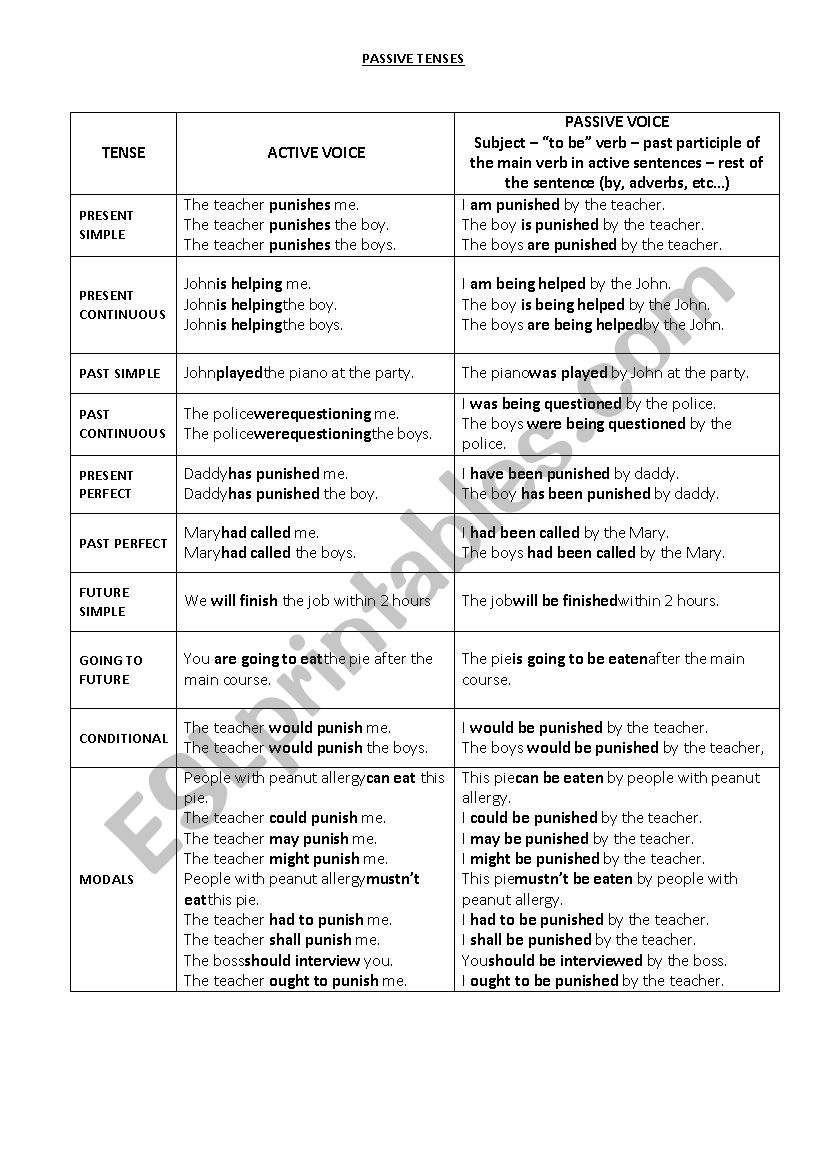 passive scheme for all tenses worksheet