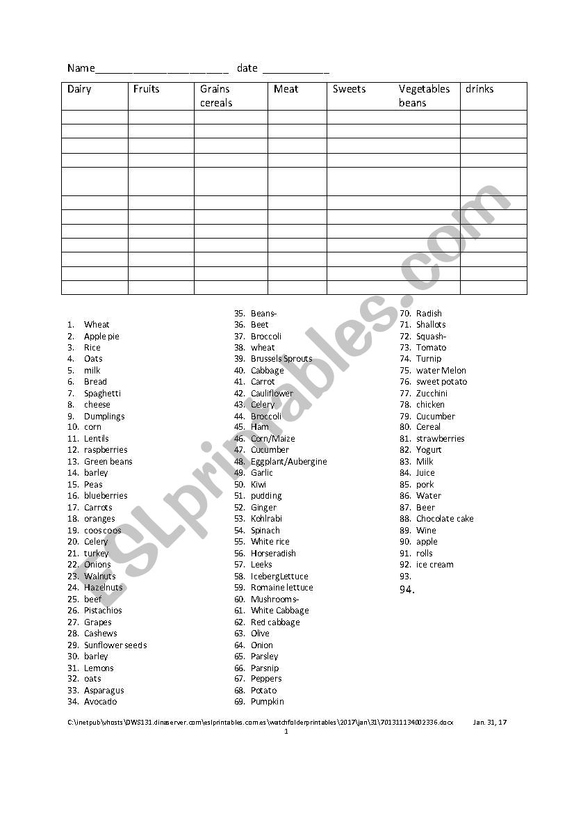 Food Category sort List worksheet