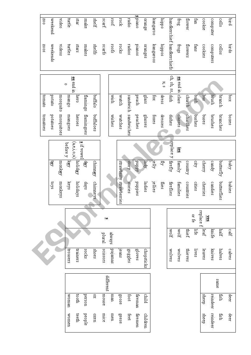 Plural Nouns worksheet