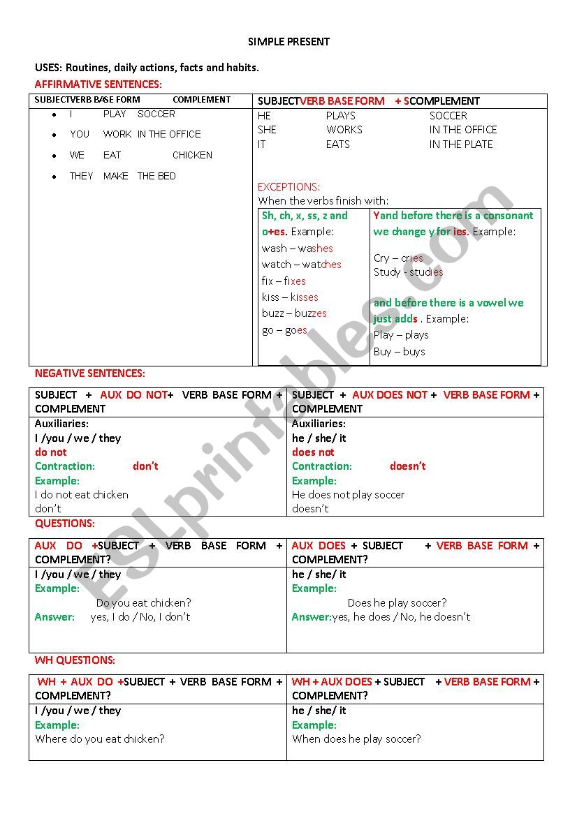 Present Tense Summery worksheet