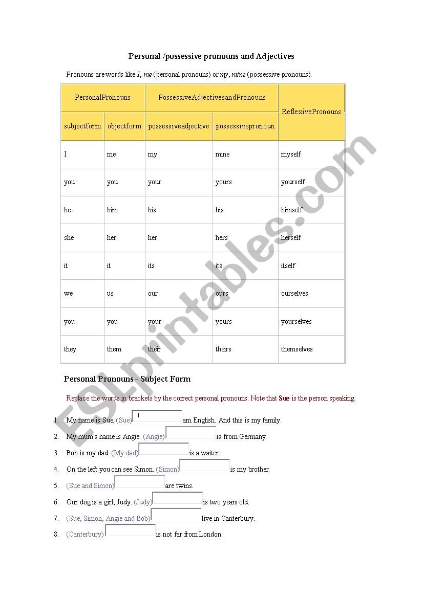 Personal /possessive pronouns and Adjectives