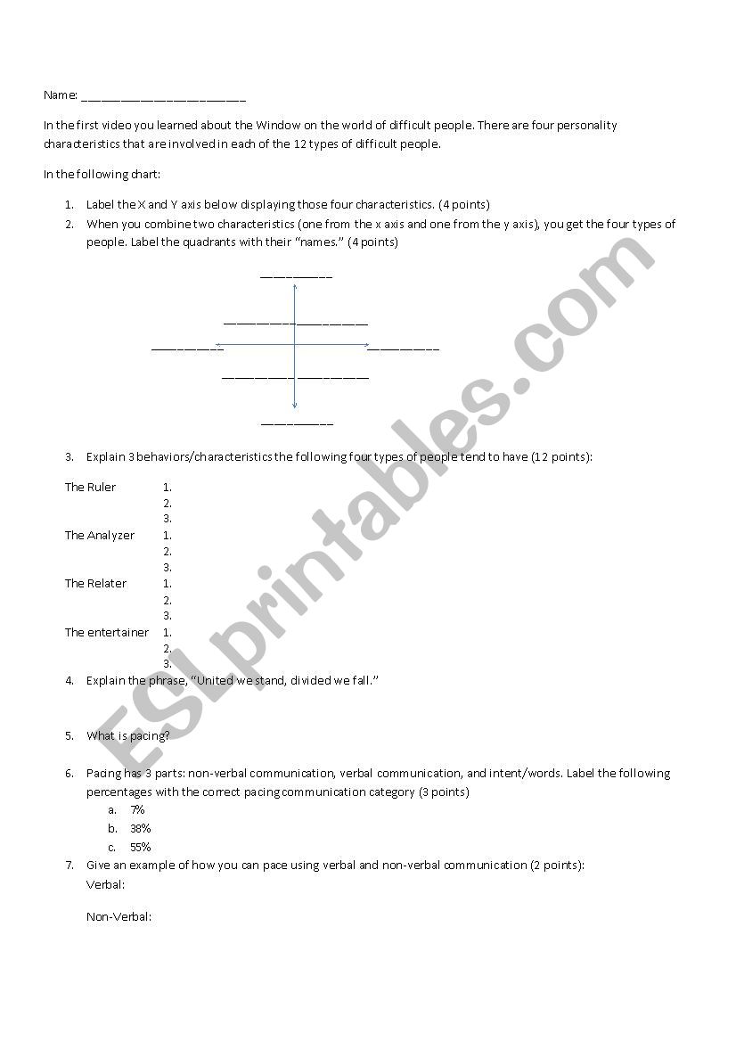 Dealing with Difficult People worksheet